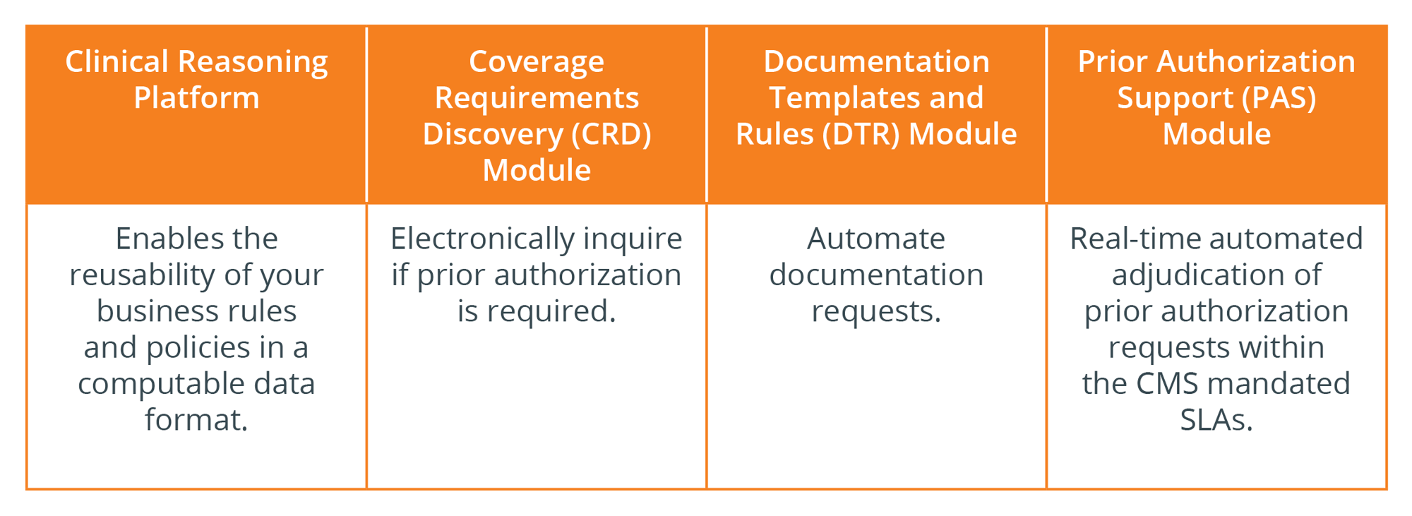 Smile Digital Health Your Electronic Prior Authorization Solution
